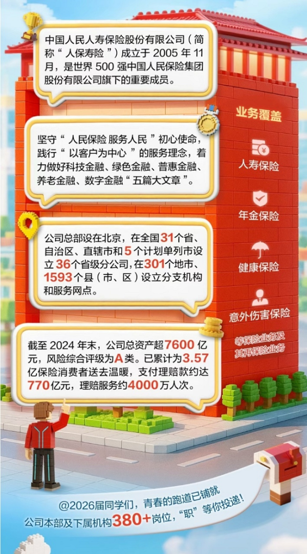 配资策略平台 人保寿险启动2026届校园招聘，释放岗位380+
